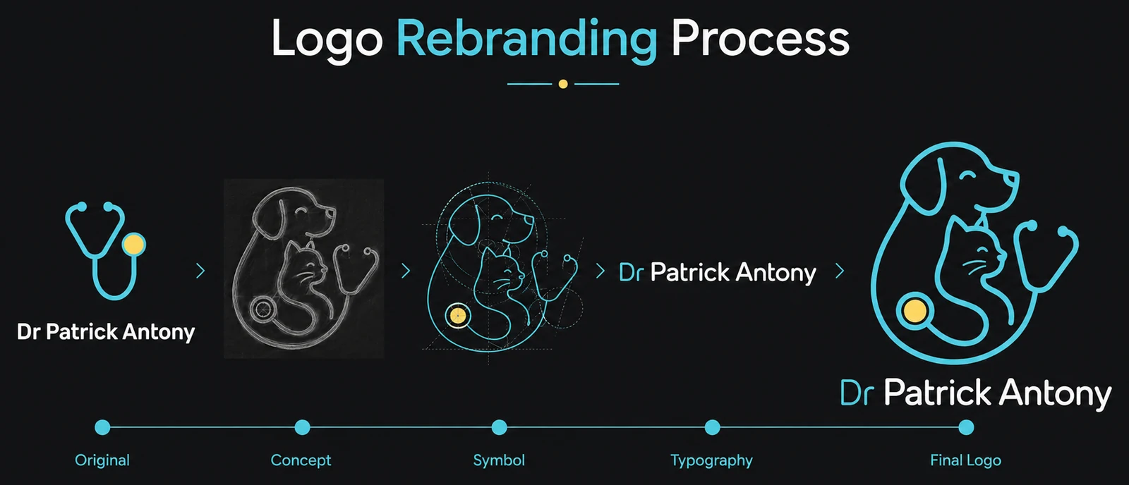 A five-stage timeline: the original stethoscope mark, the pencil concept, the constructed symbol, the typography, and the final logo