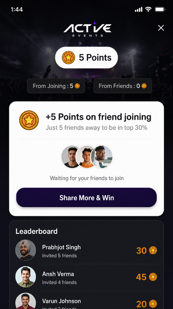 Participation Dashboard Screen